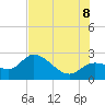 Point Ybel tide chart for Friday, July 8, 2022