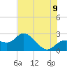 Point Ybel tide chart for Saturday, July 9, 2022