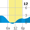 Point Ybel tide chart for Monday, December 12, 2022