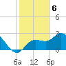 Point Ybel tide chart for Tuesday, December 6, 2022