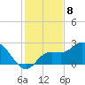 Point Ybel tide chart for Thursday, December 8, 2022