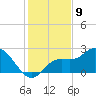 Point Ybel tide chart for Friday, December 9, 2022