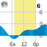Point Ybel tide chart for Friday, January 6, 2023