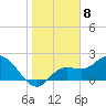Point Ybel tide chart for Sunday, January 8, 2023