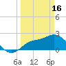 Point Ybel tide chart for Thursday, March 16, 2023