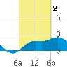 Point Ybel tide chart for Thursday, March 2, 2023