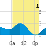 Point Ybel tide chart for Thursday, June 1, 2023