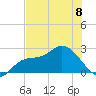 Point Ybel tide chart for Thursday, June 8, 2023