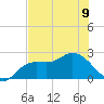 Point Ybel tide chart for Friday, June 9, 2023