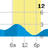 Point Ybel tide chart for Wednesday, July 12, 2023