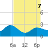 Point Ybel tide chart for Monday, August 7, 2023