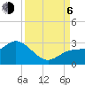 Point Ybel tide chart for Wednesday, September 6, 2023
