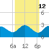 Point Ybel tide chart for Thursday, October 12, 2023