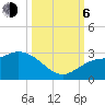 Point Ybel tide chart for Friday, October 6, 2023