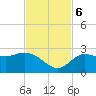 Point Ybel tide chart for Monday, November 6, 2023