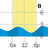 Point Ybel tide chart for Wednesday, November 8, 2023