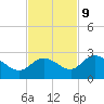 Point Ybel tide chart for Thursday, November 9, 2023