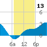 Point Ybel tide chart for Wednesday, December 13, 2023