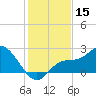 Point Ybel tide chart for Friday, December 15, 2023