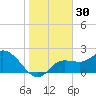 Point Ybel tide chart for Saturday, December 30, 2023