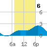 Point Ybel tide chart for Saturday, January 6, 2024