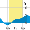 Point Ybel tide chart for Tuesday, January 9, 2024