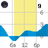 Point Ybel tide chart for Friday, February 9, 2024