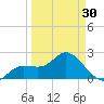Point Ybel tide chart for Saturday, March 30, 2024