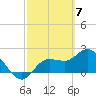 Point Ybel tide chart for Thursday, March 7, 2024