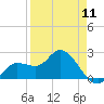 Point Ybel tide chart for Thursday, April 11, 2024