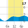 Point Ybel tide chart for Wednesday, April 17, 2024