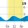 Point Ybel tide chart for Friday, April 19, 2024
