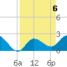 Point Ybel tide chart for Saturday, April 6, 2024