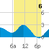 Point Ybel tide chart for Monday, May 6, 2024