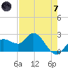 Point Ybel tide chart for Tuesday, May 7, 2024