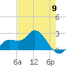 Point Ybel tide chart for Thursday, May 9, 2024