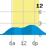 Point Ybel tide chart for Wednesday, June 12, 2024