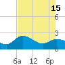 Point Ybel tide chart for Saturday, June 15, 2024