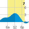 Point Ybel tide chart for Friday, June 7, 2024