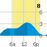 Point Ybel tide chart for Monday, July 8, 2024