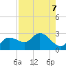 Point Ybel tide chart for Wednesday, August 7, 2024