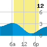Point Ybel tide chart for Thursday, September 12, 2024