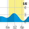 Point Ybel tide chart for Monday, September 16, 2024