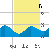 Point Ybel tide chart for Friday, September 6, 2024