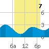 Point Ybel tide chart for Saturday, September 7, 2024