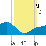Point Ybel tide chart for Wednesday, October 9, 2024