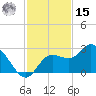 Point Ybel tide chart for Friday, November 15, 2024