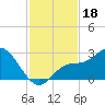 Point Ybel tide chart for Monday, November 18, 2024