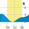 Point Ybel tide chart for Wednesday, November 6, 2024