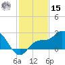 Point Ybel tide chart for Sunday, December 15, 2024